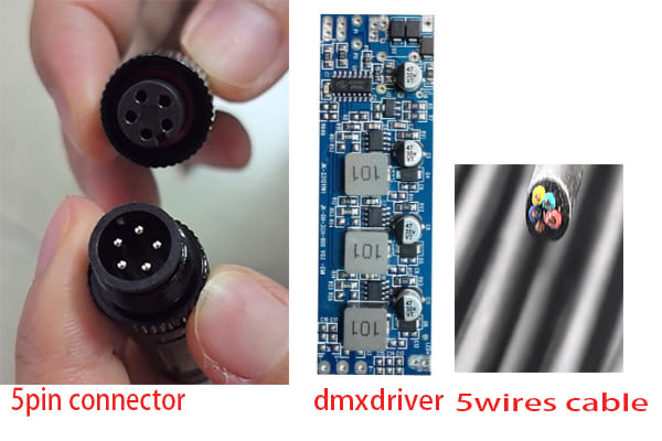 A photo showing the DMX512 IC chip, a 5-core shielded cable, and multi-pin waterproof connectors.